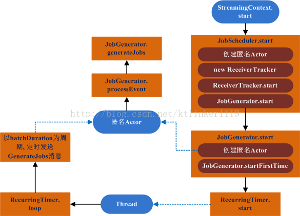 spark 执行机 核数配置_spark 执行机 核数配置