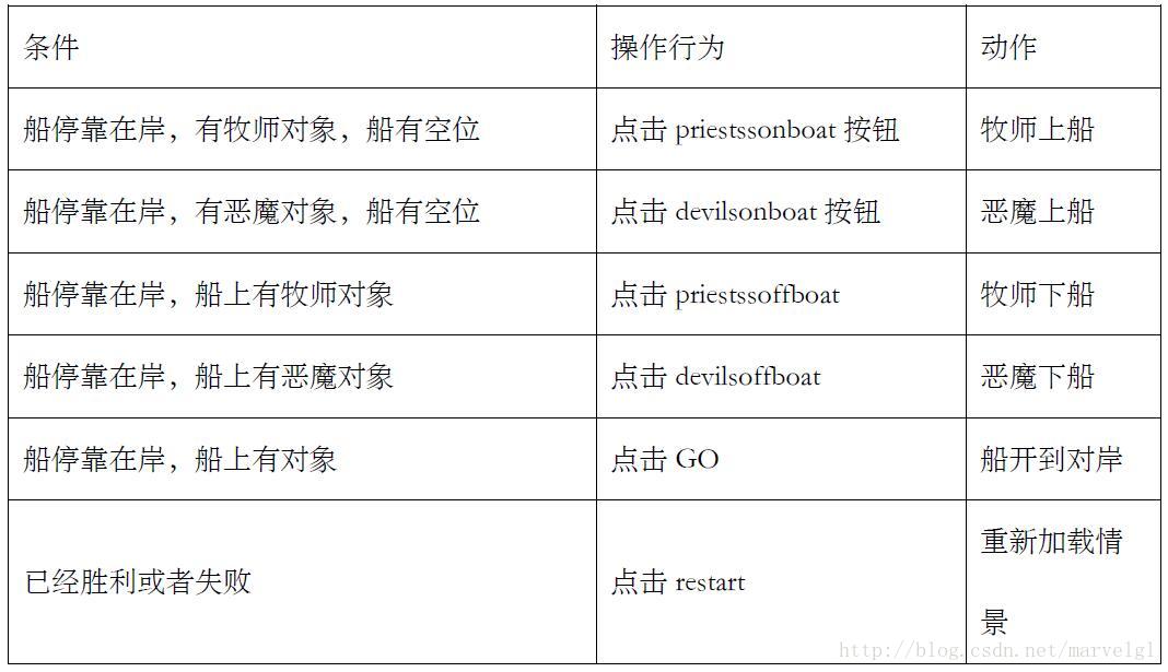 unity中没有navigation_unity中没有navigation_02