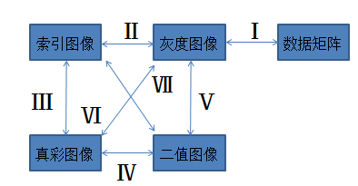 mamba在图像分类方_索引图像