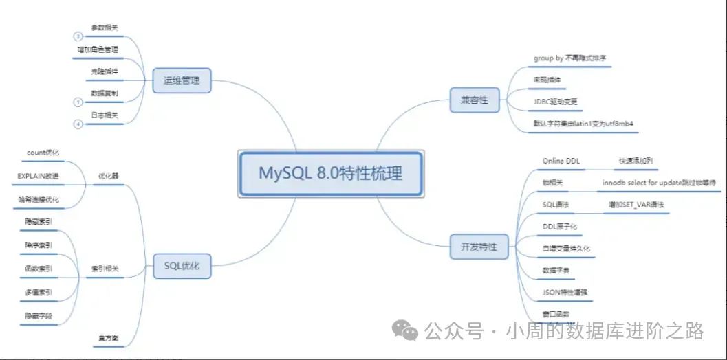 mysql 升级 到 8 怎么 降级_mysql 升级 到 8 怎么 降级_03