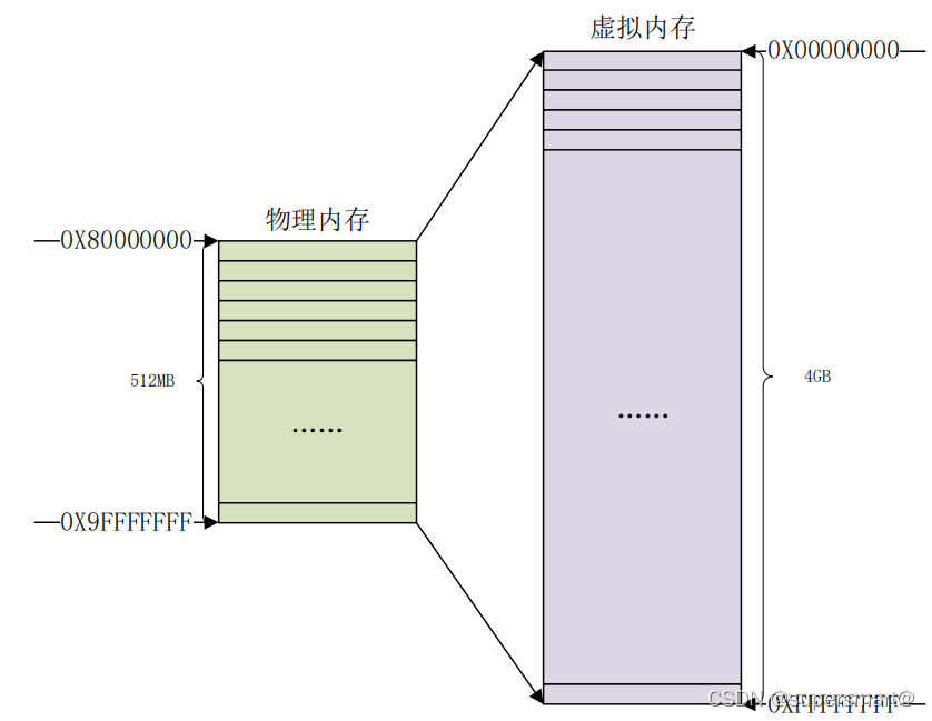 内核mtd驱动emmc_linux