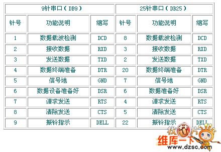 连接线上kafka_串口_03