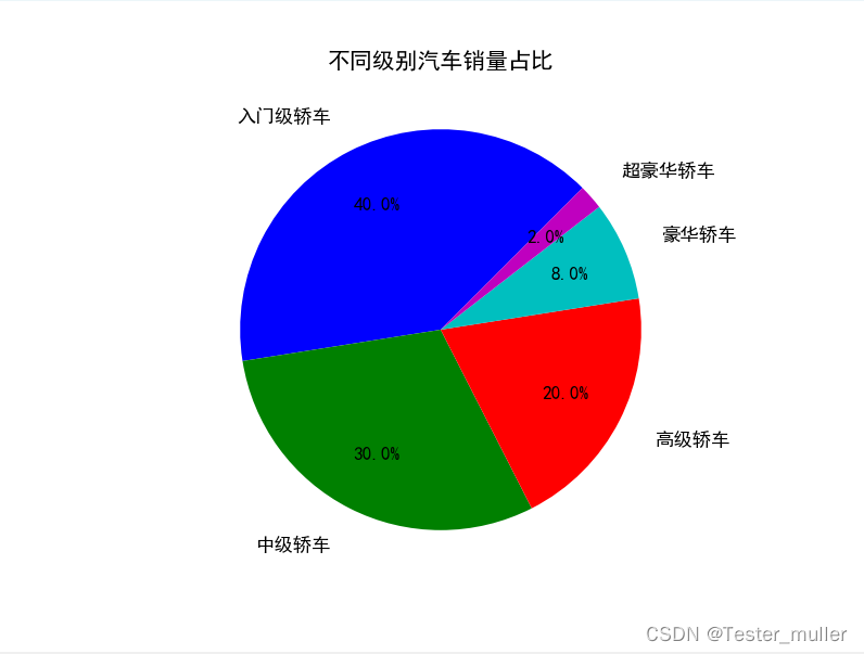 Python matplotlib如何导入xlsx文件并绘制饼图_饼图