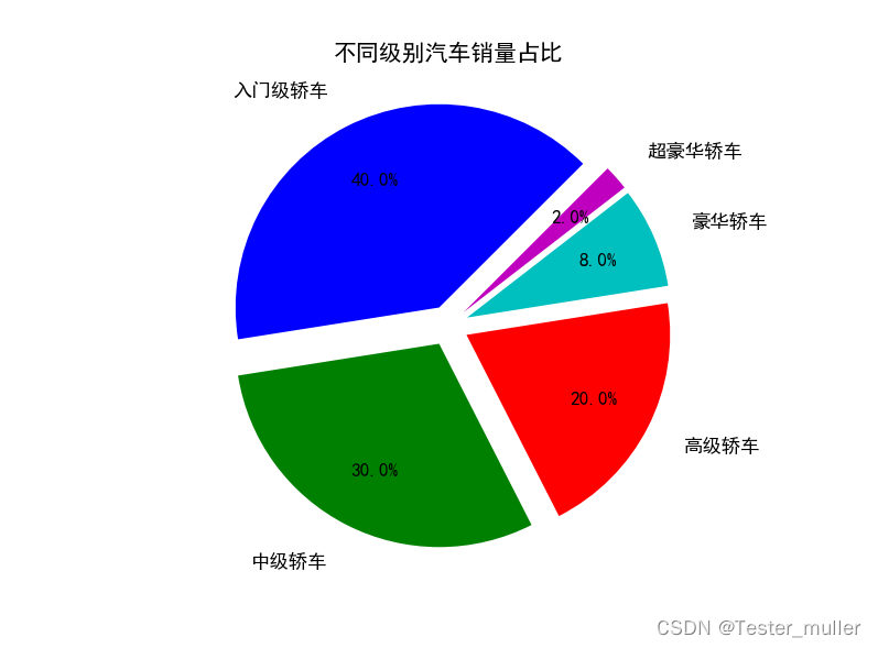 Python matplotlib如何导入xlsx文件并绘制饼图_饼状图_02