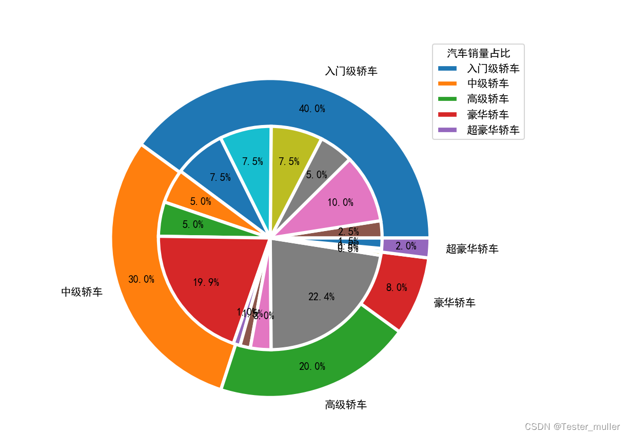 Python matplotlib如何导入xlsx文件并绘制饼图_饼图_03