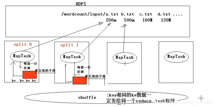 yarn和mapreduce实现原理_Text