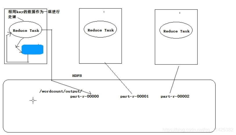 yarn和mapreduce实现原理_hadoop_02