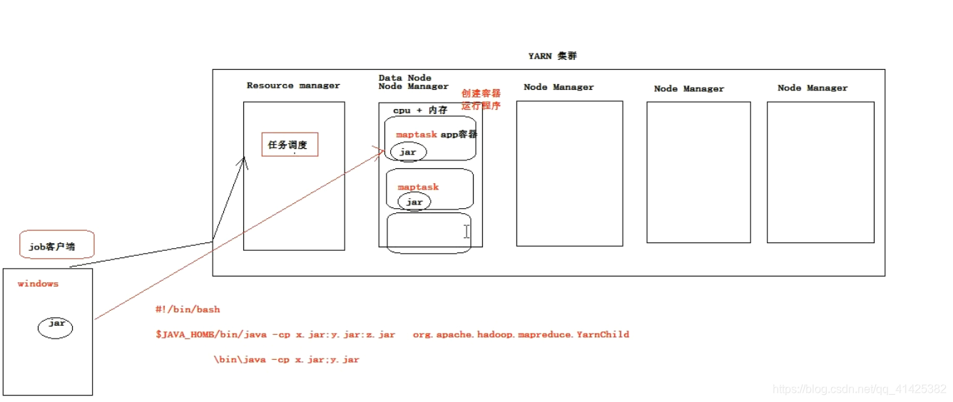 yarn和mapreduce实现原理_apache_03