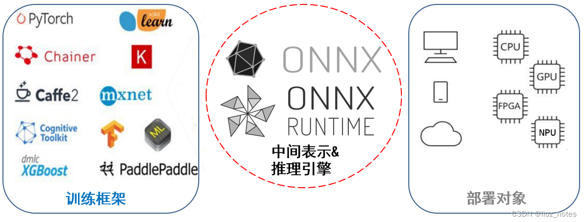 onnx转ncnn模型在线_python