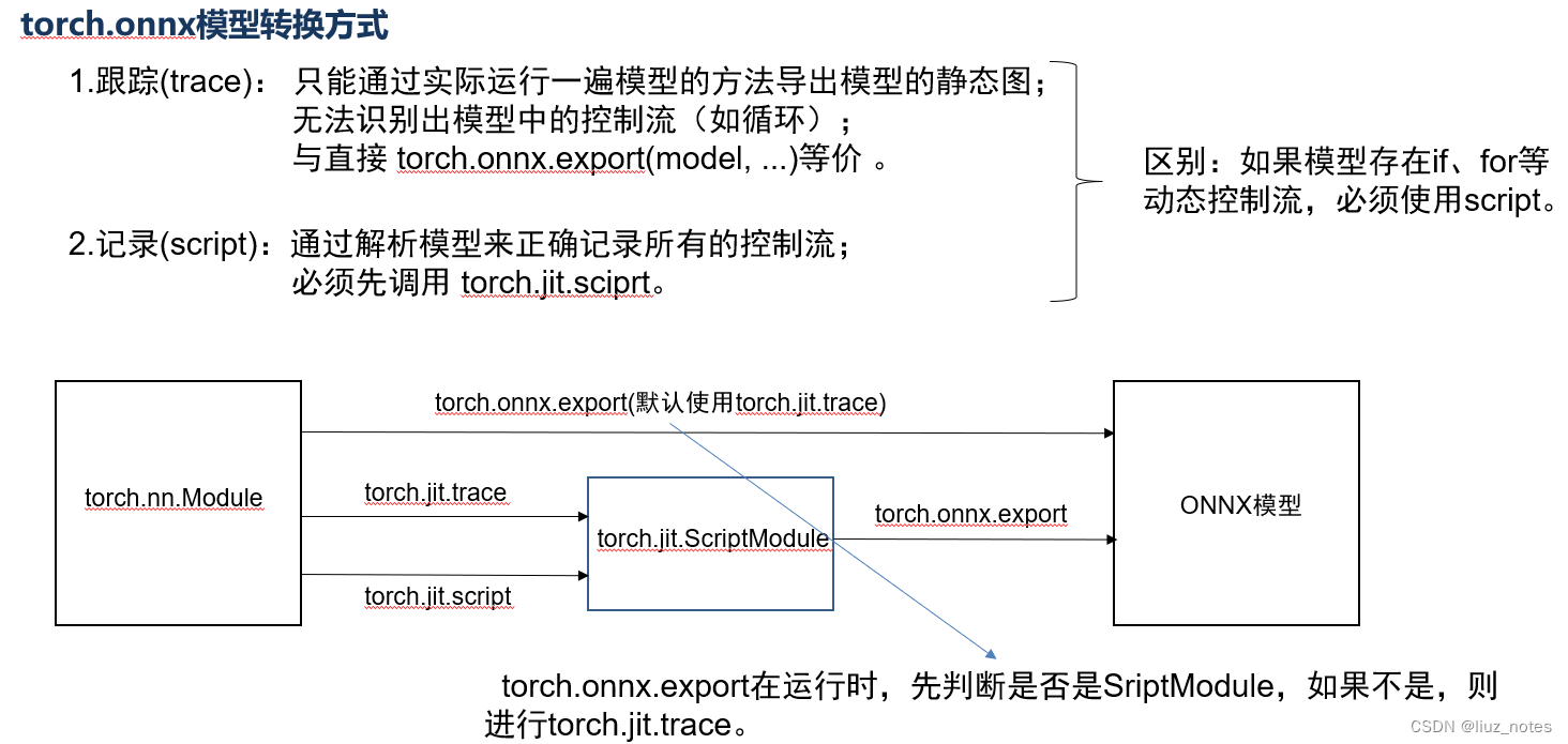 onnx转ncnn模型在线_深度学习_04