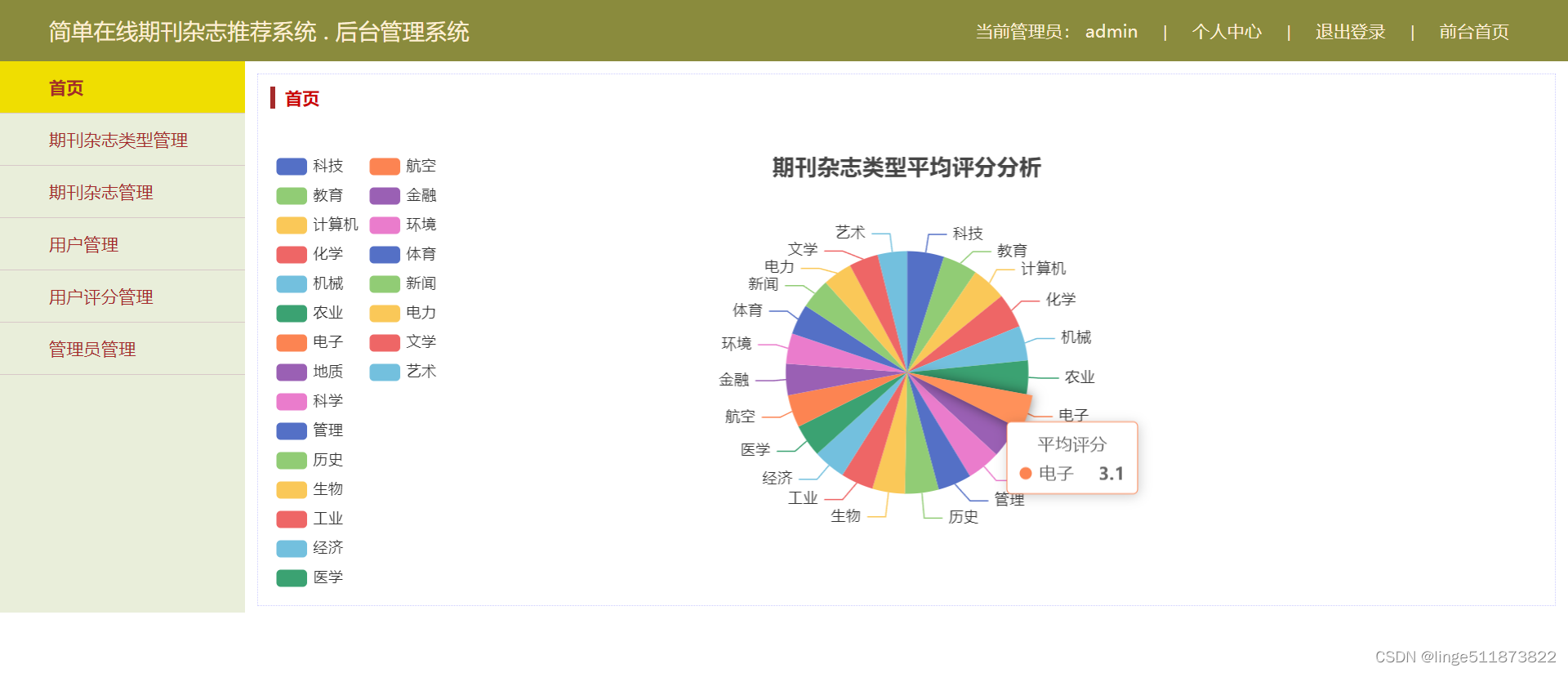 大学排名数据可视化论文_深度学习_13