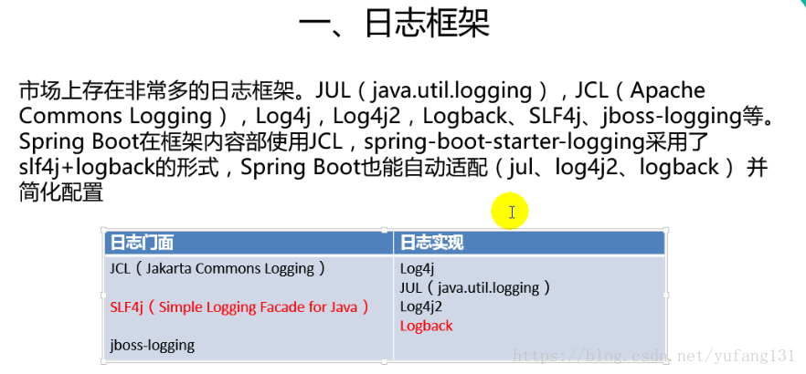 Springboot设置日志文件路径相对路径_xml