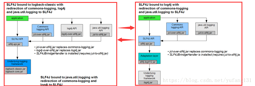 Springboot设置日志文件路径相对路径_配置文件_17