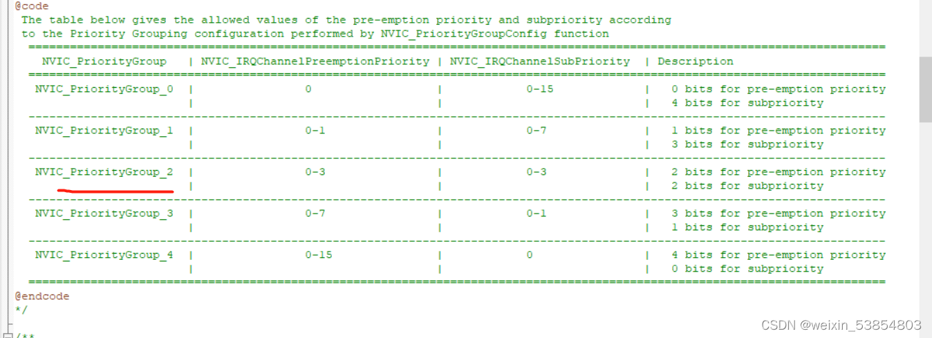 STM32CubeMX配置STM32F103C8T6的外部中断按键_#include_07