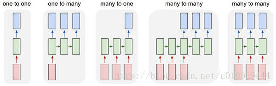 两层 LSTM 架构_两层 LSTM 架构_02