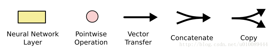 两层 LSTM 架构_循环神经网络_16