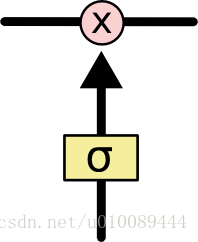 两层 LSTM 架构_两层 LSTM 架构_18