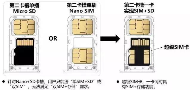 超级sim和java_App_09