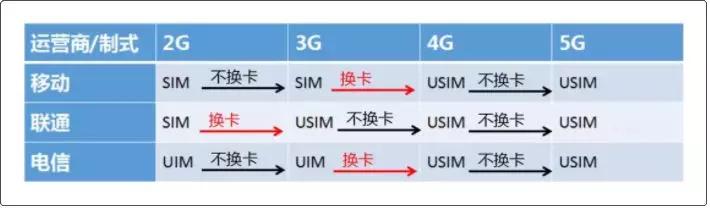 超级sim和java_超级sim和java_10