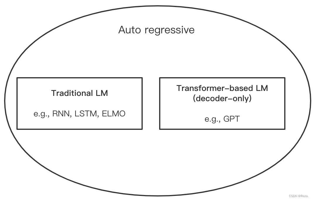 transformer支持的python版本_nlp_02