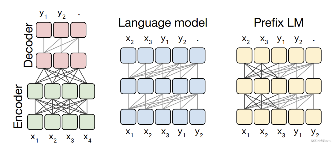 transformer支持的python版本_nlp_03