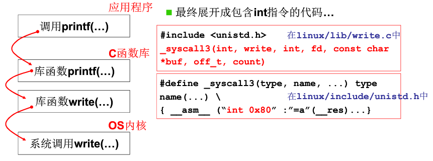 linux下system调用不生效_系统调用