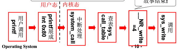 linux下system调用不生效_#include_04