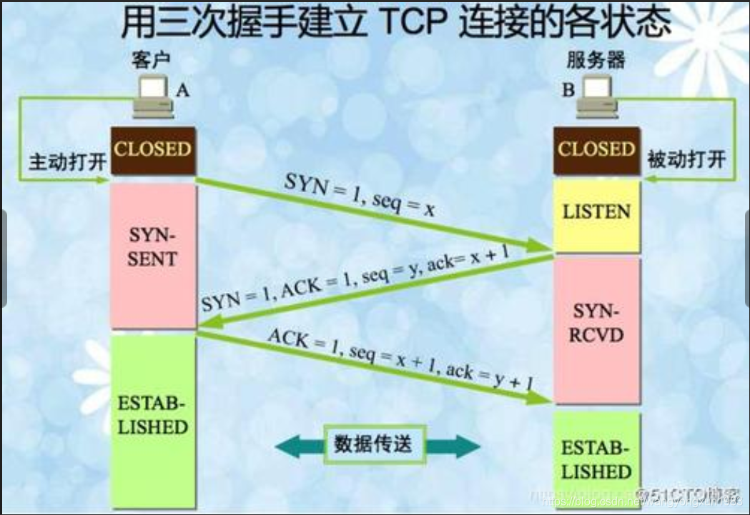 iptables规则中Chain PREROUTING和 Chain OUTPUT什么区别_网络