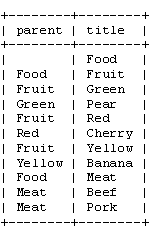 树形结构数据在mysql里面如何存储_Tree_02