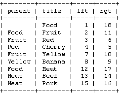 树形结构数据在mysql里面如何存储_Tree_04