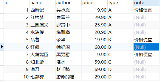 Sequelize mysql2_Sequelize mysql2