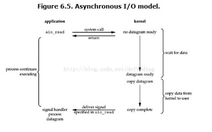 python udp 非堵塞读取数据_非阻塞_04