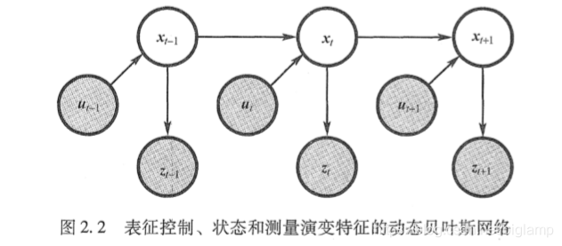 机器学习概率比分_概率算法_46