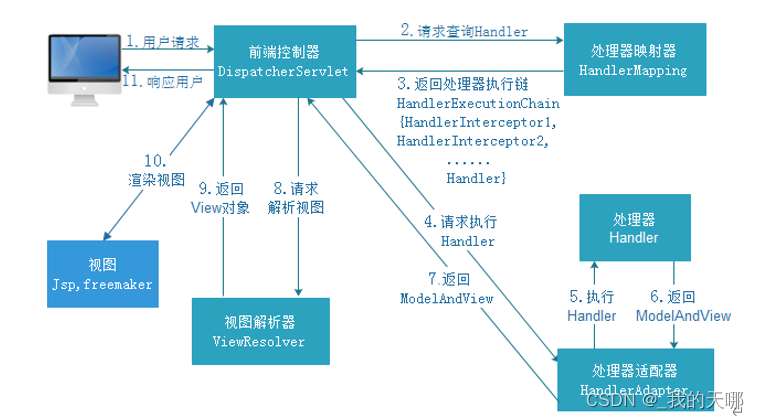 spring get 参数用对象接收_spring get 参数用对象接收