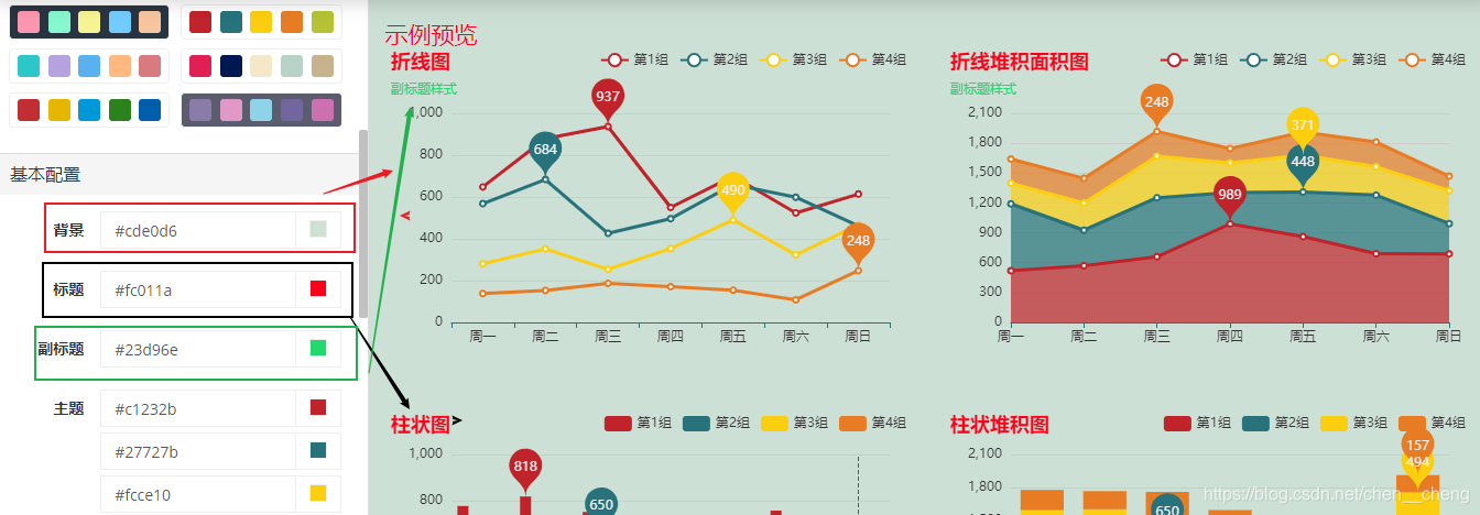 自定义echarts的series_文字颜色