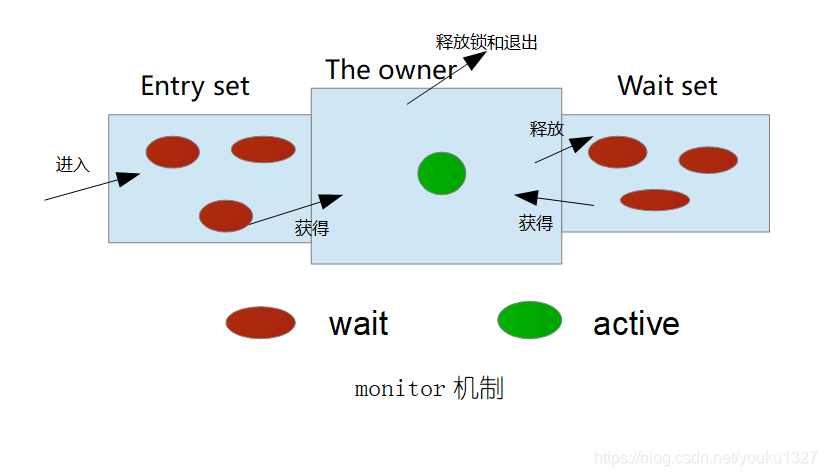 memleak多线程_公众号