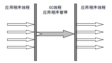 java使用用户收藏功能_垃圾回收_02