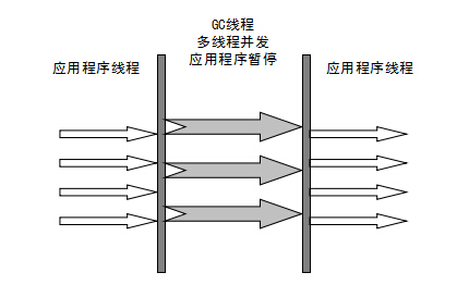 java使用用户收藏功能_jvm_03