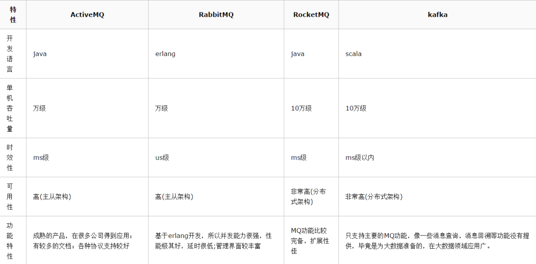 java环境安装 JRE_消息队列_07