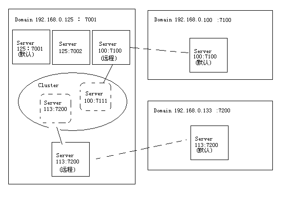 两台机器做es集群 docker_子节点