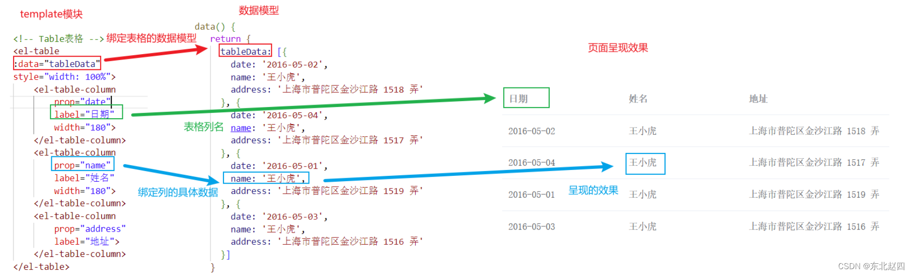 elementui select组件下载_ecmascript_05