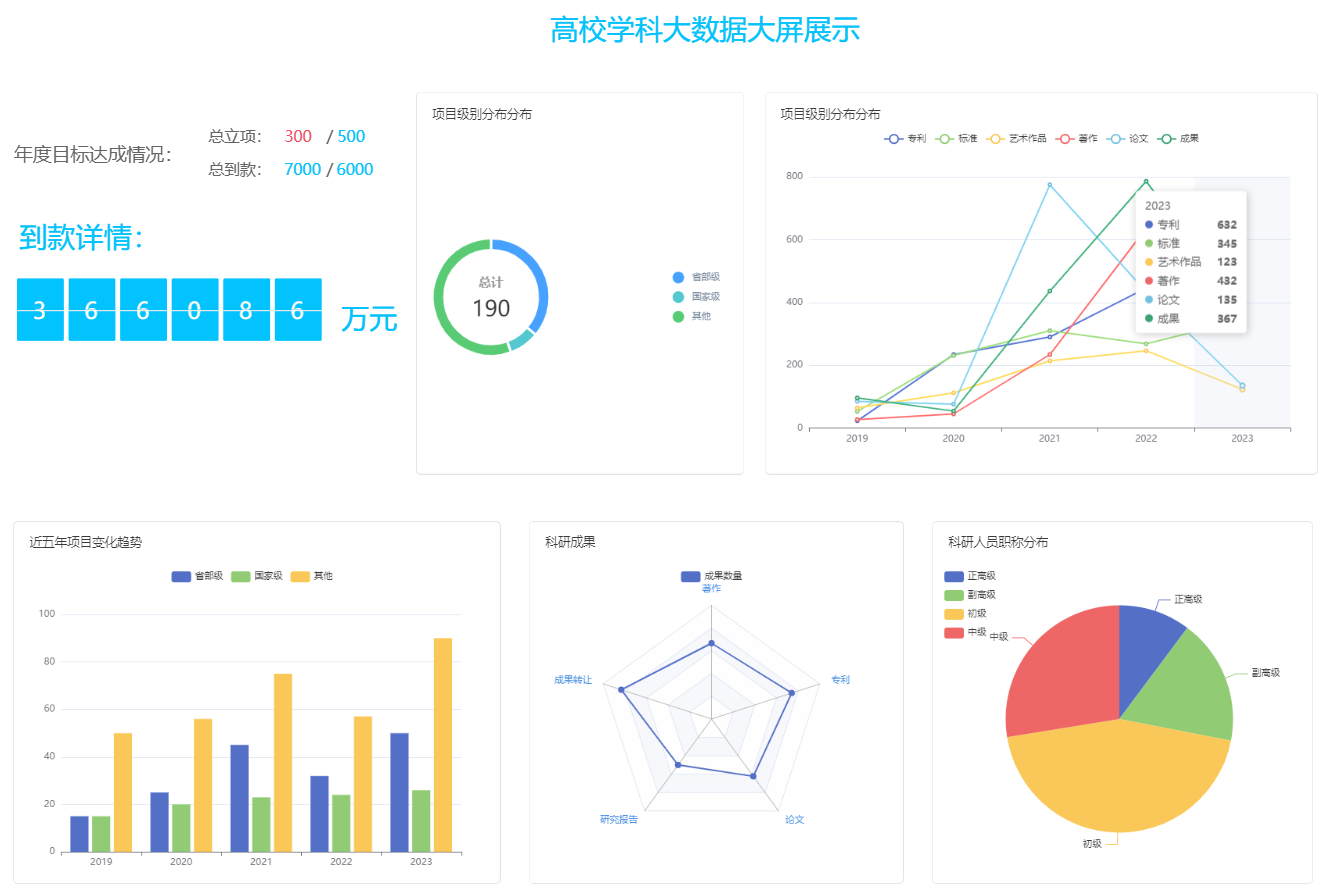 突破创新边界，智慧校园科研管理系统助力专利出售_管理系统_02