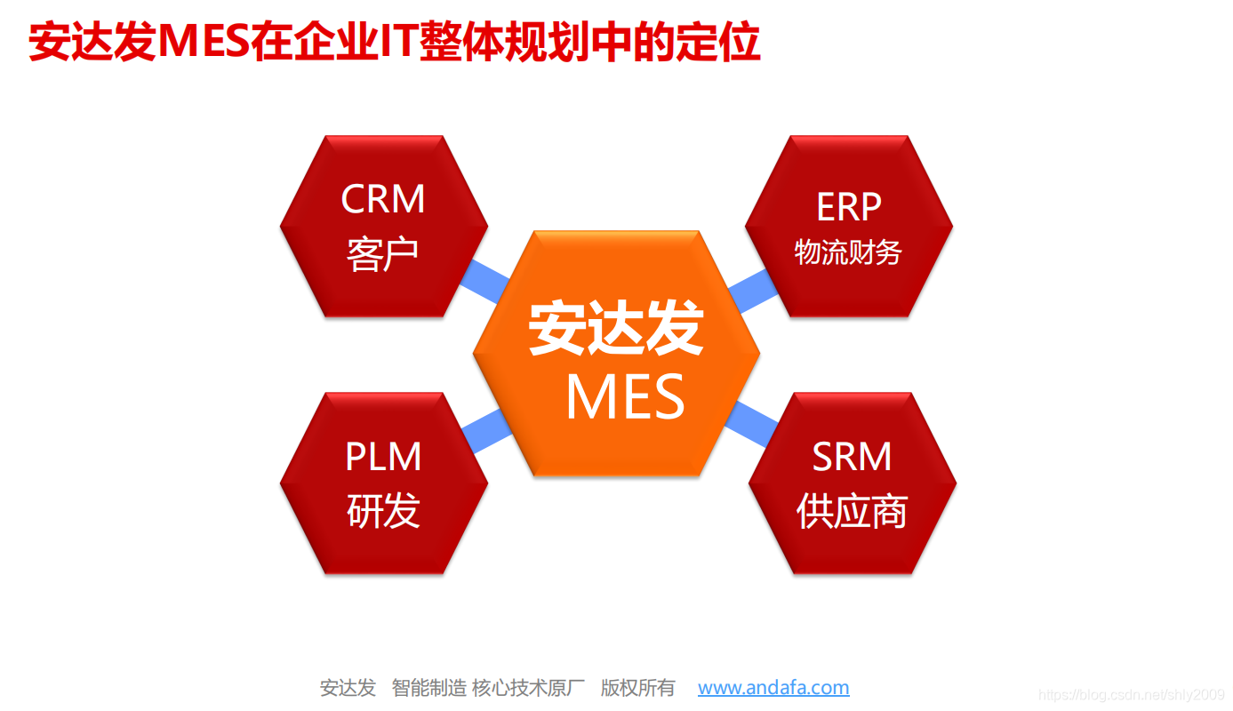 MES配料卡片_解决方案_02