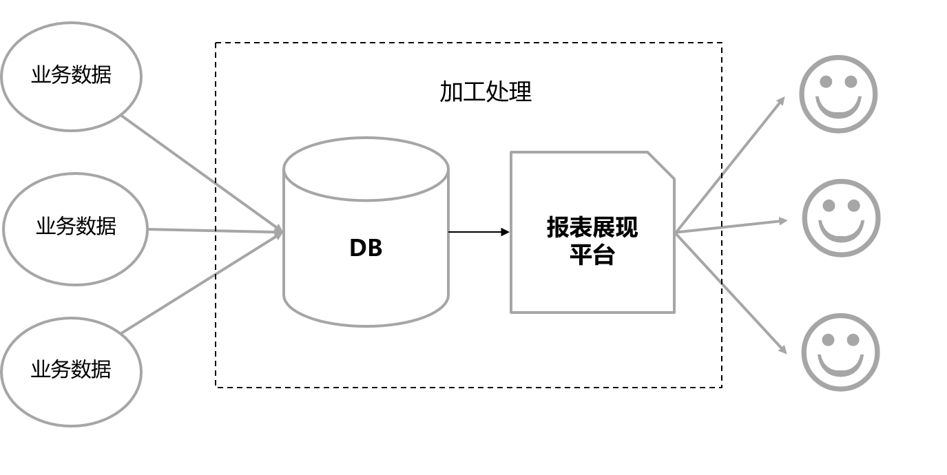 保险行业信息系统架构_超融合