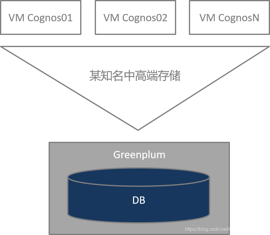 保险行业信息系统架构_SmartX_02