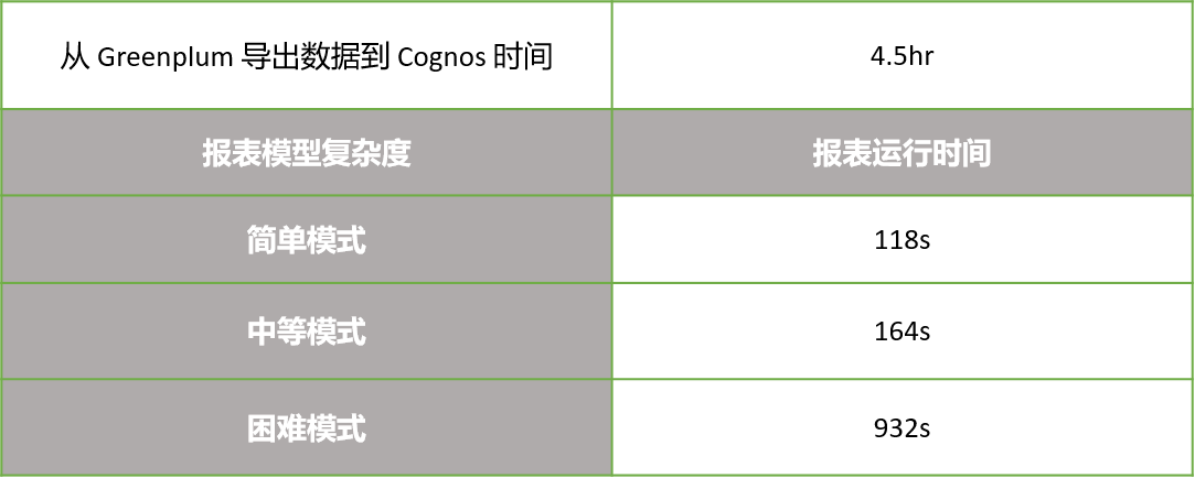 保险行业信息系统架构_保险行业信息系统架构_03