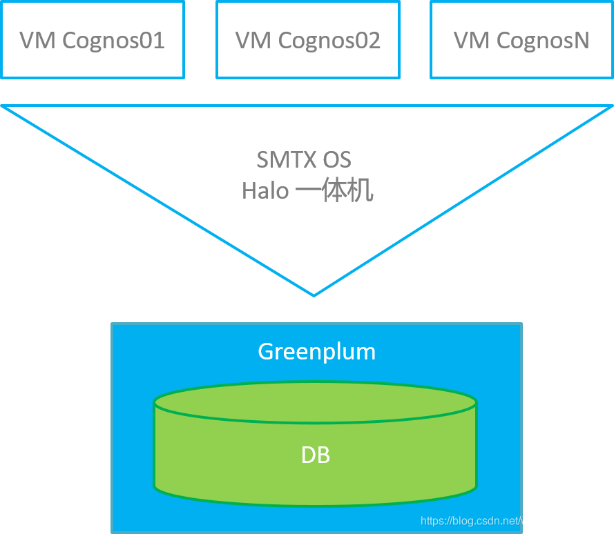 保险行业信息系统架构_SmartX_04