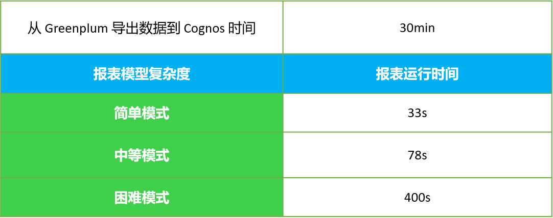 保险行业信息系统架构_SmartX_05