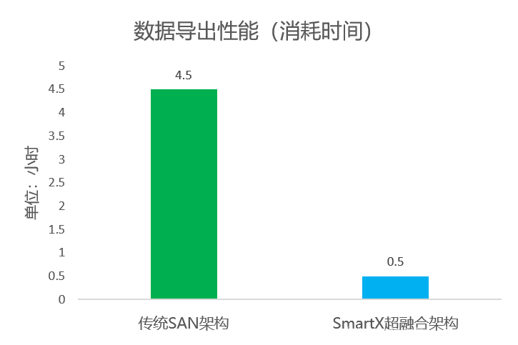 保险行业信息系统架构_金融_06