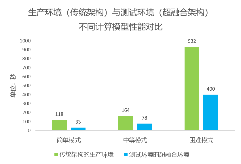 保险行业信息系统架构_超融合_07